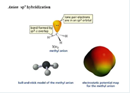 PhotoChemical Reaction